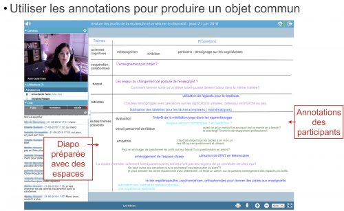 capture d'écran d'un tableau blanc annoté par les participants