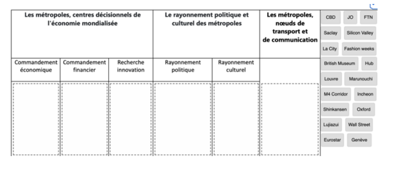 Tableau à compléter sur les métropoles