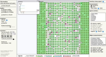 Interface du module algorithmique (modèle d'une pelouse écopâturée)