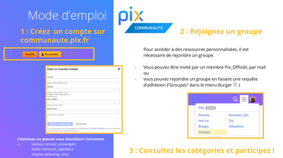 Infographie d'aide pour rejoindre Pix Communauté