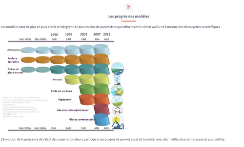 Texte et schéma sur les progrès des modèles climatiques