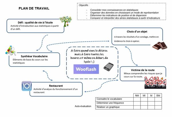 Capture du plan de travail avec Wooflash au centre